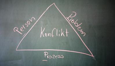 Das Konfliktdreieck nach Hagen Berndt